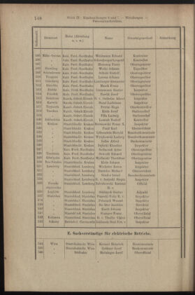 Verordnungsblatt des K.K. Justizministeriums 19050518 Seite: 14