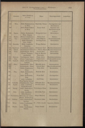 Verordnungsblatt des K.K. Justizministeriums 19050518 Seite: 15