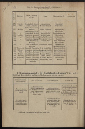 Verordnungsblatt des K.K. Justizministeriums 19050518 Seite: 16