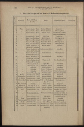 Verordnungsblatt des K.K. Justizministeriums 19050518 Seite: 2