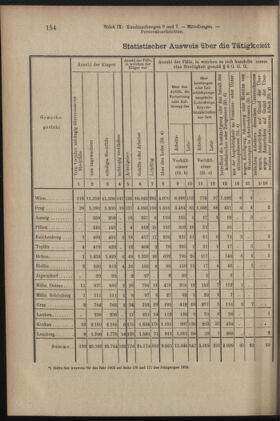 Verordnungsblatt des K.K. Justizministeriums 19050518 Seite: 20