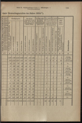 Verordnungsblatt des K.K. Justizministeriums 19050518 Seite: 21