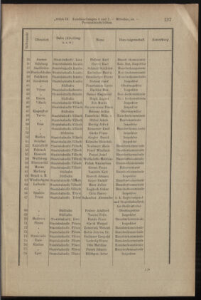 Verordnungsblatt des K.K. Justizministeriums 19050518 Seite: 3