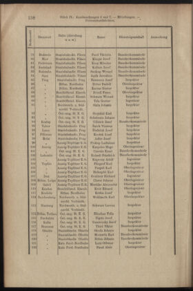 Verordnungsblatt des K.K. Justizministeriums 19050518 Seite: 4