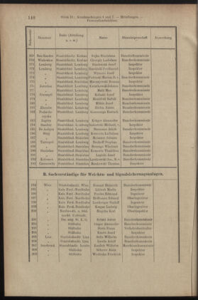 Verordnungsblatt des K.K. Justizministeriums 19050518 Seite: 6