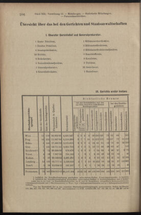 Verordnungsblatt des K.K. Justizministeriums 19050715 Seite: 10