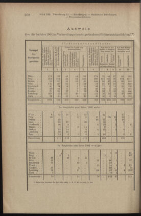 Verordnungsblatt des K.K. Justizministeriums 19050715 Seite: 12