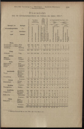 Verordnungsblatt des K.K. Justizministeriums 19050715 Seite: 13