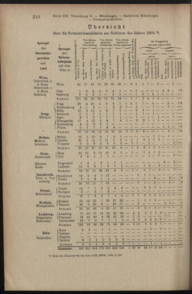 Verordnungsblatt des K.K. Justizministeriums 19050715 Seite: 14