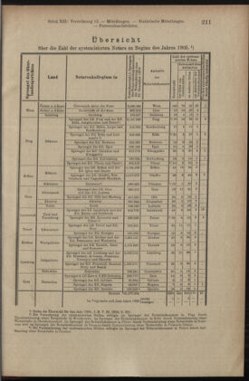 Verordnungsblatt des K.K. Justizministeriums 19050715 Seite: 15