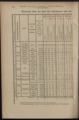 Verordnungsblatt des K.K. Justizministeriums 19050715 Seite: 16