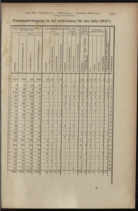 Verordnungsblatt des K.K. Justizministeriums 19050715 Seite: 17