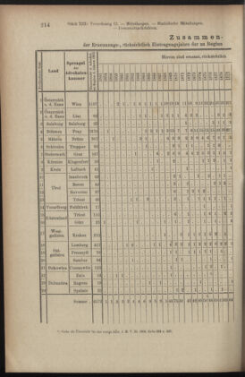 Verordnungsblatt des K.K. Justizministeriums 19050715 Seite: 18