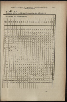 Verordnungsblatt des K.K. Justizministeriums 19050715 Seite: 19