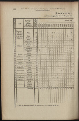 Verordnungsblatt des K.K. Justizministeriums 19050715 Seite: 20