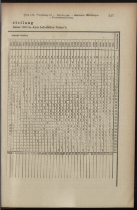 Verordnungsblatt des K.K. Justizministeriums 19050715 Seite: 21