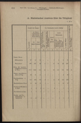 Verordnungsblatt des K.K. Justizministeriums 19050715 Seite: 6