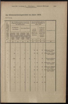 Verordnungsblatt des K.K. Justizministeriums 19050715 Seite: 7