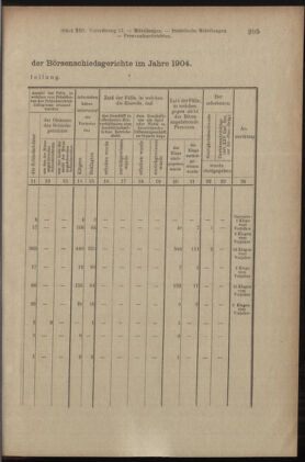 Verordnungsblatt des K.K. Justizministeriums 19050715 Seite: 9