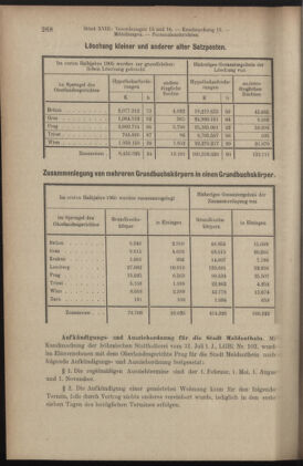 Verordnungsblatt des K.K. Justizministeriums 19051006 Seite: 14