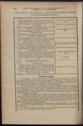 Verordnungsblatt des K.K. Justizministeriums 19051031 Seite: 8