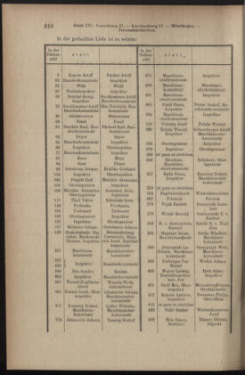 Verordnungsblatt des K.K. Justizministeriums 19051120 Seite: 2