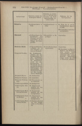 Verordnungsblatt des K.K. Justizministeriums 19051215 Seite: 4