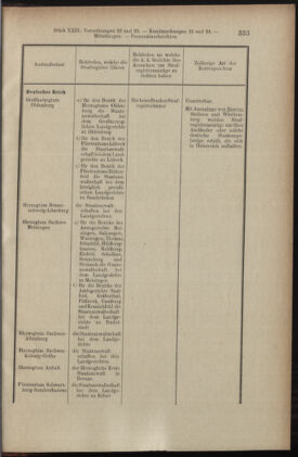 Verordnungsblatt des K.K. Justizministeriums 19051215 Seite: 5