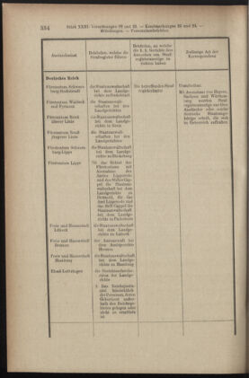 Verordnungsblatt des K.K. Justizministeriums 19051215 Seite: 6