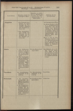 Verordnungsblatt des K.K. Justizministeriums 19051215 Seite: 7