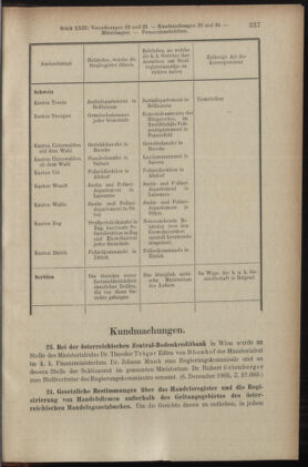 Verordnungsblatt des K.K. Justizministeriums 19051215 Seite: 9