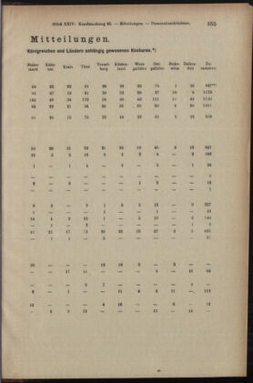 Verordnungsblatt des K.K. Justizministeriums 19051230 Seite: 5