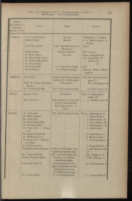 Verordnungsblatt des K.K. Justizministeriums 19060119 Seite: 21