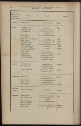 Verordnungsblatt des K.K. Justizministeriums 19060119 Seite: 40