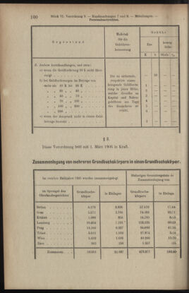 Verordnungsblatt des K.K. Justizministeriums 19060402 Seite: 6