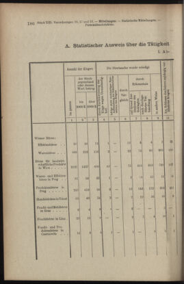 Verordnungsblatt des K.K. Justizministeriums 19060714 Seite: 10