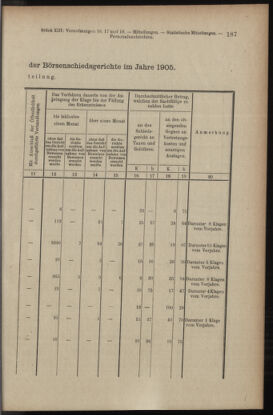 Verordnungsblatt des K.K. Justizministeriums 19060714 Seite: 11