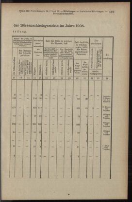 Verordnungsblatt des K.K. Justizministeriums 19060714 Seite: 13