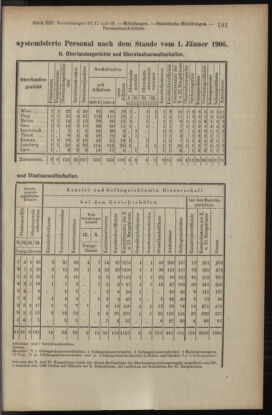 Verordnungsblatt des K.K. Justizministeriums 19060714 Seite: 15