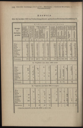 Verordnungsblatt des K.K. Justizministeriums 19060714 Seite: 16