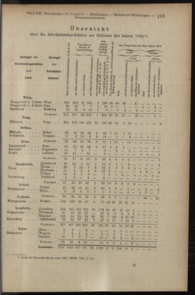 Verordnungsblatt des K.K. Justizministeriums 19060714 Seite: 17