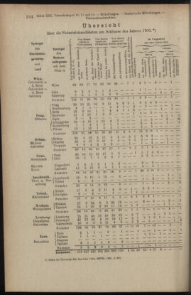 Verordnungsblatt des K.K. Justizministeriums 19060714 Seite: 18