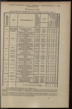 Verordnungsblatt des K.K. Justizministeriums 19060714 Seite: 19