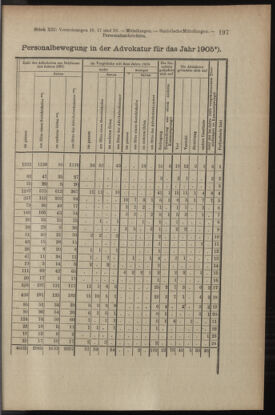 Verordnungsblatt des K.K. Justizministeriums 19060714 Seite: 21