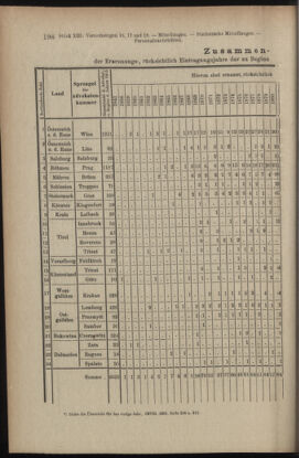 Verordnungsblatt des K.K. Justizministeriums 19060714 Seite: 22