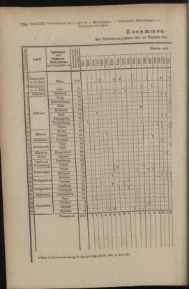 Verordnungsblatt des K.K. Justizministeriums 19060714 Seite: 24