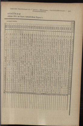 Verordnungsblatt des K.K. Justizministeriums 19060714 Seite: 25