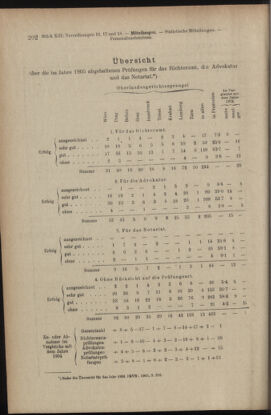 Verordnungsblatt des K.K. Justizministeriums 19060714 Seite: 26