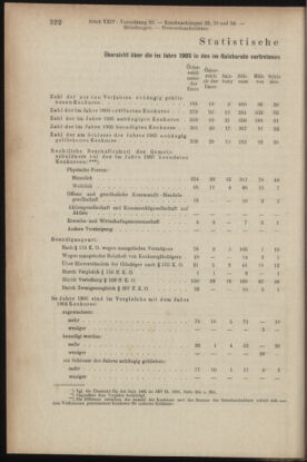 Verordnungsblatt des K.K. Justizministeriums 19061231 Seite: 10