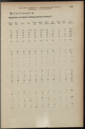 Verordnungsblatt des K.K. Justizministeriums 19061231 Seite: 11